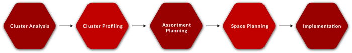 How to Implement and Understand Cluster Profiling